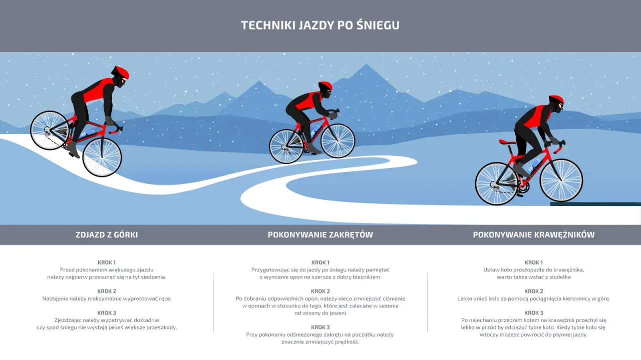 Rowerzysta w zimowym stroju pokonuje zakręty na ośnieżonej trasie. Techniki jazdy rowerem w zimie.