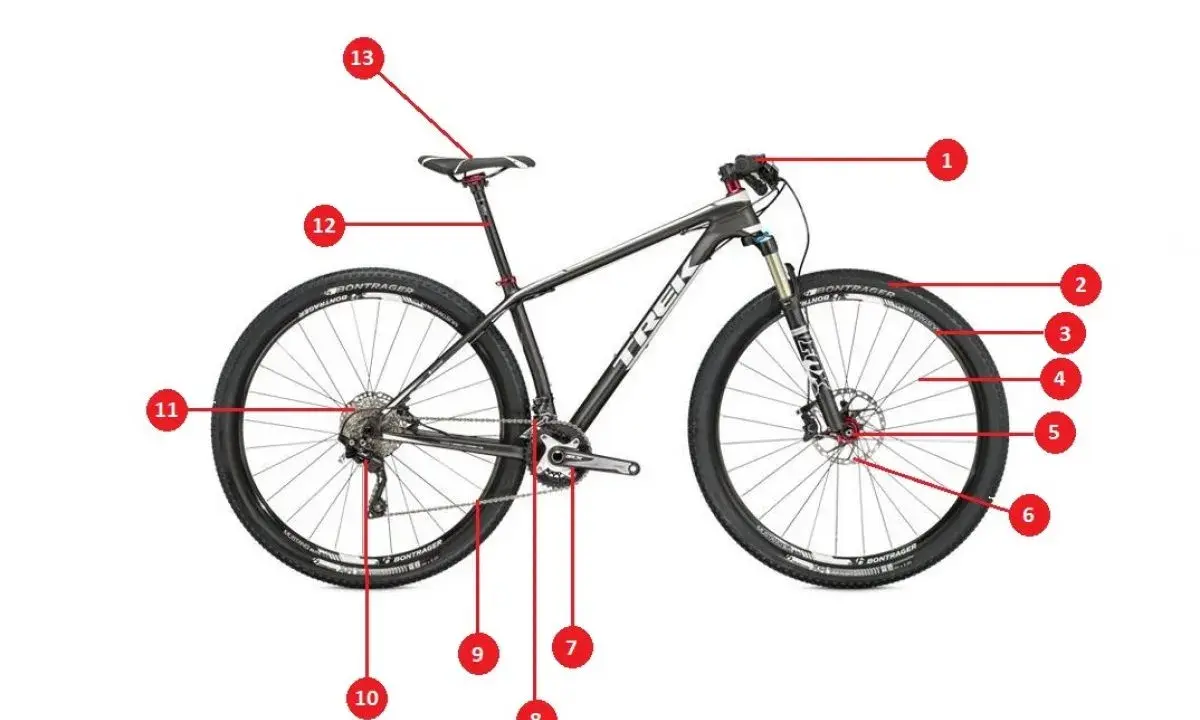 Schemat roweru z oznaczeniami części rowerowych: kierownica (1), widelec (2), obręcz (3), tarcza hamulcowa (4), piasta (5), zacisk (6), korba (7), pedał (8), przerzutka tylna (9), kaseta (10), tylne koło (11), sztyca (12), siodełko (13).
