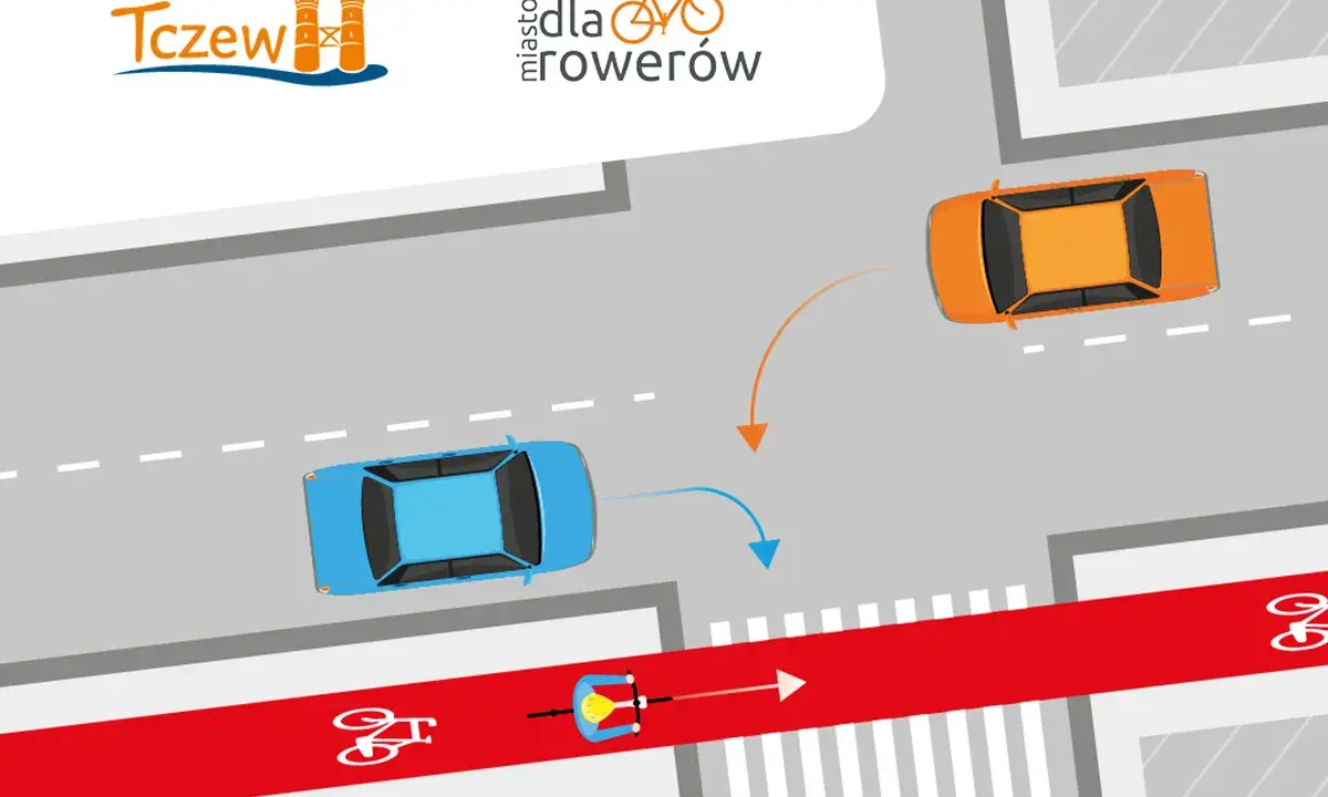 Na skrzyżowaniu rowerzysta na czerwonym pasie ma pierwszeństwo przed skręcającymi samochodami.