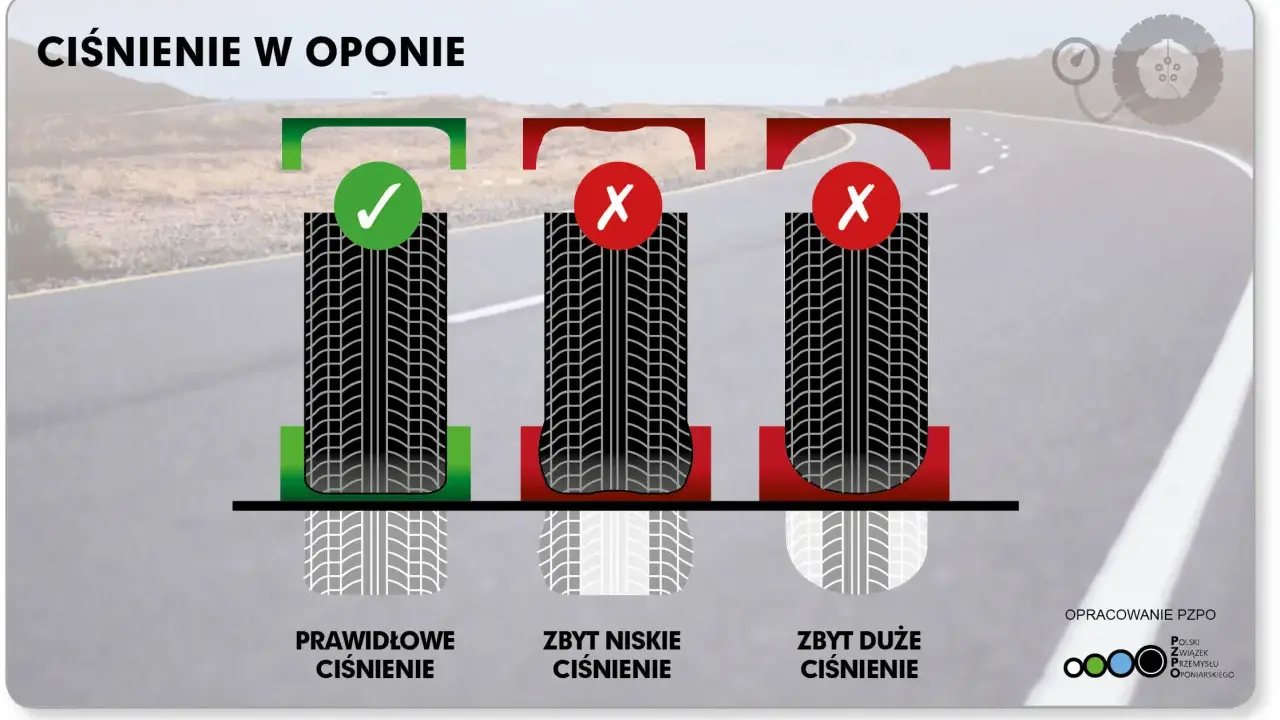 Prawidłowe, zbyt niskie i zbyt wysokie ciśnienie w oponach. Dowiedz się, jakie ciśnienie w oponach w crossie jest optymalne dla bezpieczeństwa.