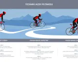 Rowerzysta w zimowym stroju pokonuje zakręty na ośnieżonej trasie. Techniki jazdy rowerem w zimie.