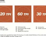 TPI (Threads Per Inch) w oponach: 120 TPI dla wyścigów, 60 TPI dla wydajności, 30 TPI dla ekonomii. Wyższe TPI to lżejsza opona.