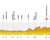 Profil trasy Tour de Pologne: od Wrocławia do Legnicy, 199,7 km. Widoczne punkty kontrolne, premie lotne i górskie.