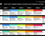 Tabela stref tętna dla Garmin, Coros, Apple, Peloton. Określa tętno maksymalne i korzyści z treningu w każdej strefie.