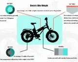 Ile waży rower elektryczny? Średnio od 40 do 80 funtów. Waga zależy od baterii, silnika, opon i ramy.