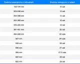 Tabela porównująca średnicę koła w milimetrach i calach, od 10 do 29 cali.