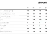 Tabela geometrii rowerów Unibike: rozmiar ramy (17", 19", 21", 23") i wymiary kluczowych elementów.