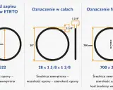Tabela rozmiarów opon rowerowych: ETRTO (37-622), calowe (28" x 1 5/8" x 1 3/8") i francuskie (700 x 35C).