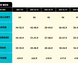 Tabela vo2max dla mężczyzn, pokazująca oceny od "POOR" do "EXCELLENT" w zależności od wieku i wyniku.