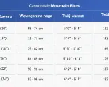 Tabela rozmiarów rowerów Cannondale: merida rozmiar ramy do wzrostu, od XSmall (14") do XXLarge (24"), z podziałem na długość nogi i wzrost.