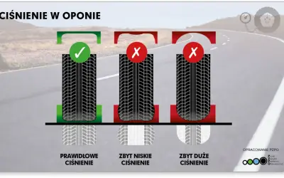 Prawidłowe, zbyt niskie i zbyt wysokie ciśnienie w oponach. Dowiedz się, jakie ciśnienie w oponach w crossie jest optymalne dla bezpieczeństwa.