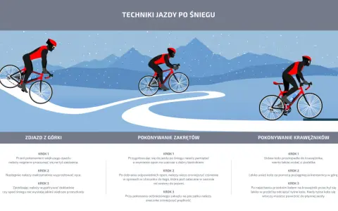 Rowerzysta w zimowym stroju pokonuje zakręty na ośnieżonej trasie. Techniki jazdy rowerem w zimie.