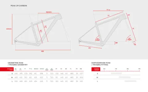 Tabela geometrii ramy Peak 29 Carbon. Rozmiar M (483 mm ST c-t) jest odpowiedni dla wzrostu ok. 170-180 cm.