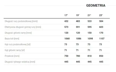Tabela geometrii rowerów Unibike: rozmiar ramy (17", 19", 21", 23") i wymiary kluczowych elementów.