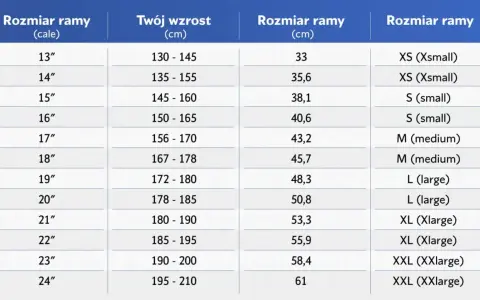 Tabela rozmiarów rowerów: rozmiar ramy (cale, cm) dopasowany do wzrostu (cm). Pomaga wybrać odpowiedni rozmiar ramy, np. dla osoby o wzroście 175 cm, rozmiar ramy to 20 cali lub 50,8 cm.