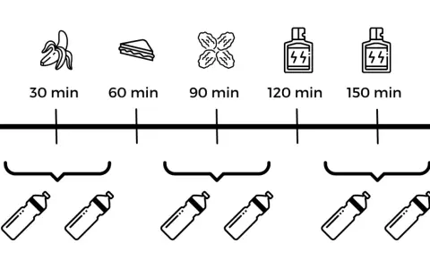 Plan co jeść na rowerze: banan po 30 min, kanapka po 60 min, daktyle po 90 min, napój po 120 i 150 min.