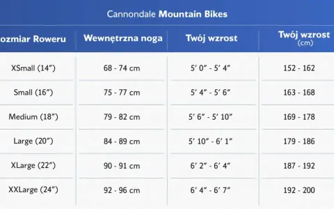 Tabela rozmiarów rowerów Cannondale: merida rozmiar ramy do wzrostu, od XSmall (14") do XXLarge (24"), z podziałem na długość nogi i wzrost.