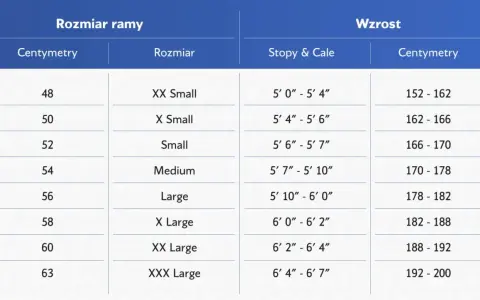 Tabela rozmiarów rowerów: jaka rama do wzrostu 160 cm? Odpowiedni rozmiar ramy to 52 cm (Small), odpowiadający wzrostowi 166-170 cm.