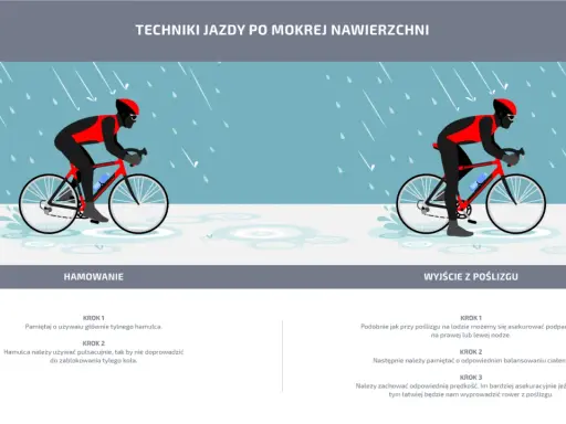 Rowerzysta w deszczu, techniki hamowania i wychodzenia z poślizgu. Jak na Strava, bezpiecznie pokonać mokrą trasę.