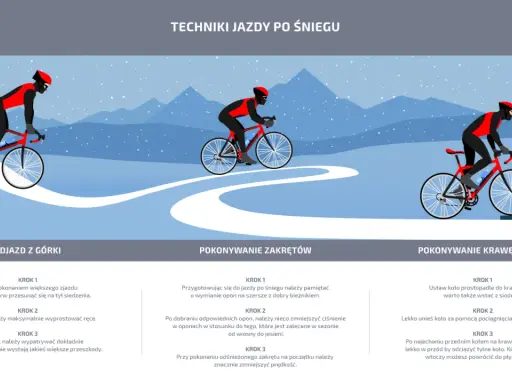 Rowerzysta w zimowym stroju pokonuje zakręty na ośnieżonej trasie. Techniki jazdy rowerem w zimie.