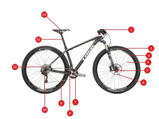 Schemat roweru z oznaczeniami części rowerowych: kierownica (1), widelec (2), obręcz (3), tarcza hamulcowa (4), piasta (5), zacisk (6), korba (7), pedał (8), przerzutka tylna (9), kaseta (10), tylne koło (11), sztyca (12), siodełko (13).