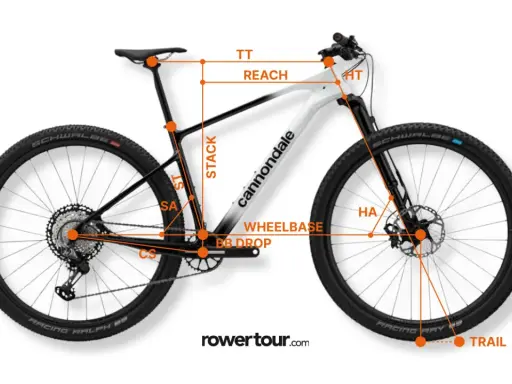 Geometria roweru z oznaczeniami: rama 15 cali na jaki wzrost? Pokazano wymiary takie jak ST, SA, CS, TT, REACH, STACK, BB DROP, WHEELBASE, HA, TRAIL.