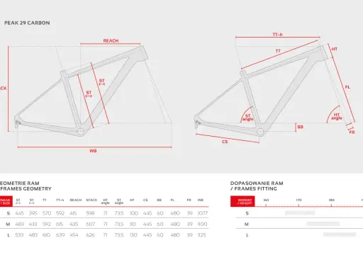 Tabela geometrii ramy Peak 29 Carbon. Rozmiar M (483 mm ST c-t) jest odpowiedni dla wzrostu ok. 170-180 cm.
