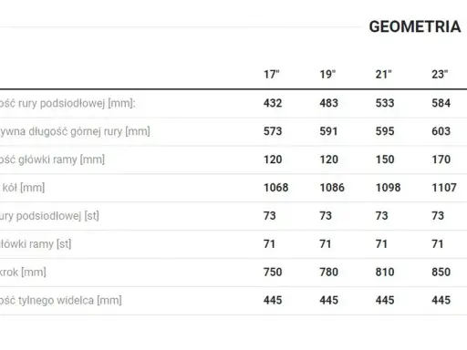 Tabela geometrii rowerów Unibike: rozmiar ramy (17", 19", 21", 23") i wymiary kluczowych elementów.