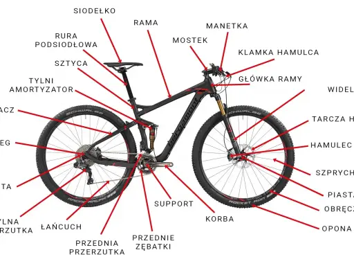 Schemat budowy roweru górskiego z oznaczeniami: rama, siodełko, widelec, hamulce, przerzutki, koła i inne części.