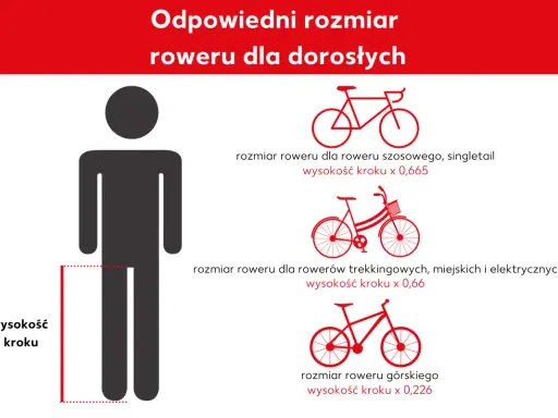 Ilustracja pokazuje, jak dobrać odpowiedni rozmiar roweru dla dorosłych, uwzględniając wysokość kroku. Podane są wzory na rozmiar roweru szosowego, trekkingowego i górskiego.