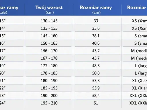 Tabela rozmiarów rowerów: rozmiar ramy (cale, cm) dopasowany do wzrostu (cm). Pomaga wybrać odpowiedni rozmiar ramy, np. dla osoby o wzroście 175 cm, rozmiar ramy to 20 cali lub 50,8 cm.