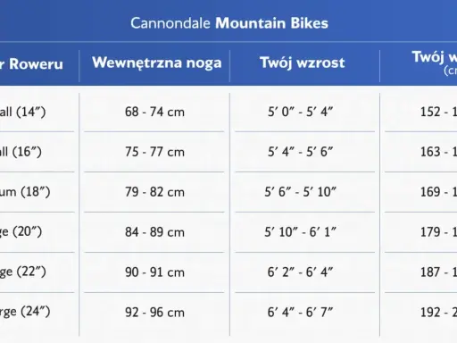 Tabela rozmiarów rowerów Cannondale: merida rozmiar ramy do wzrostu, od XSmall (14") do XXLarge (24"), z podziałem na długość nogi i wzrost.