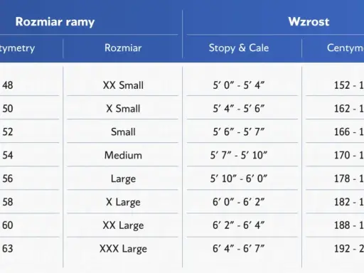 Tabela rozmiarów rowerów: jaka rama do wzrostu 160 cm? Odpowiedni rozmiar ramy to 52 cm (Small), odpowiadający wzrostowi 166-170 cm.