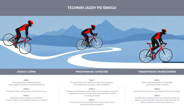 Rowerzysta w zimowym stroju pokonuje zakręty na ośnieżonej trasie. Techniki jazdy rowerem w zimie.