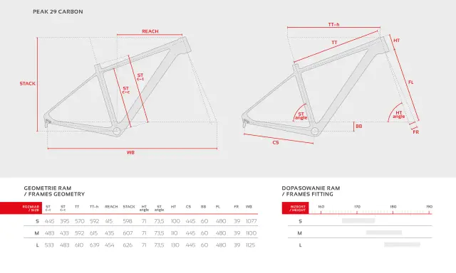 Tabela geometrii ramy Peak 29 Carbon. Rozmiar M (483 mm ST c-t) jest odpowiedni dla wzrostu ok. 170-180 cm.