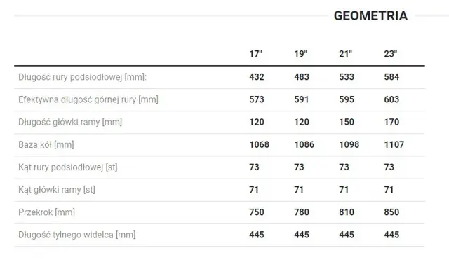 Tabela geometrii rowerów Unibike: rozmiar ramy (17", 19", 21", 23") i wymiary kluczowych elementów.