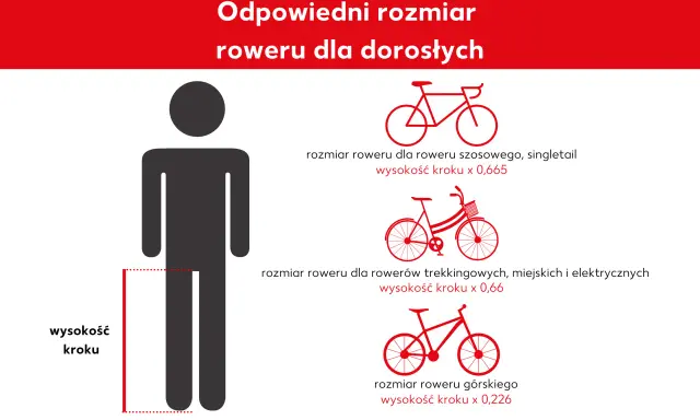 Ilustracja pokazuje, jak dobrać odpowiedni rozmiar roweru dla dorosłych, uwzględniając wysokość kroku. Podane są wzory na rozmiar roweru szosowego, trekkingowego i górskiego.