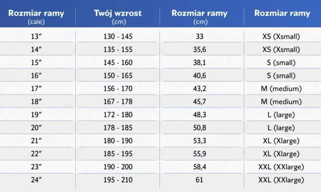 Tabela rozmiarów rowerów: rozmiar ramy (cale, cm) dopasowany do wzrostu (cm). Pomaga wybrać odpowiedni rozmiar ramy, np. dla osoby o wzroście 175 cm, rozmiar ramy to 20 cali lub 50,8 cm.