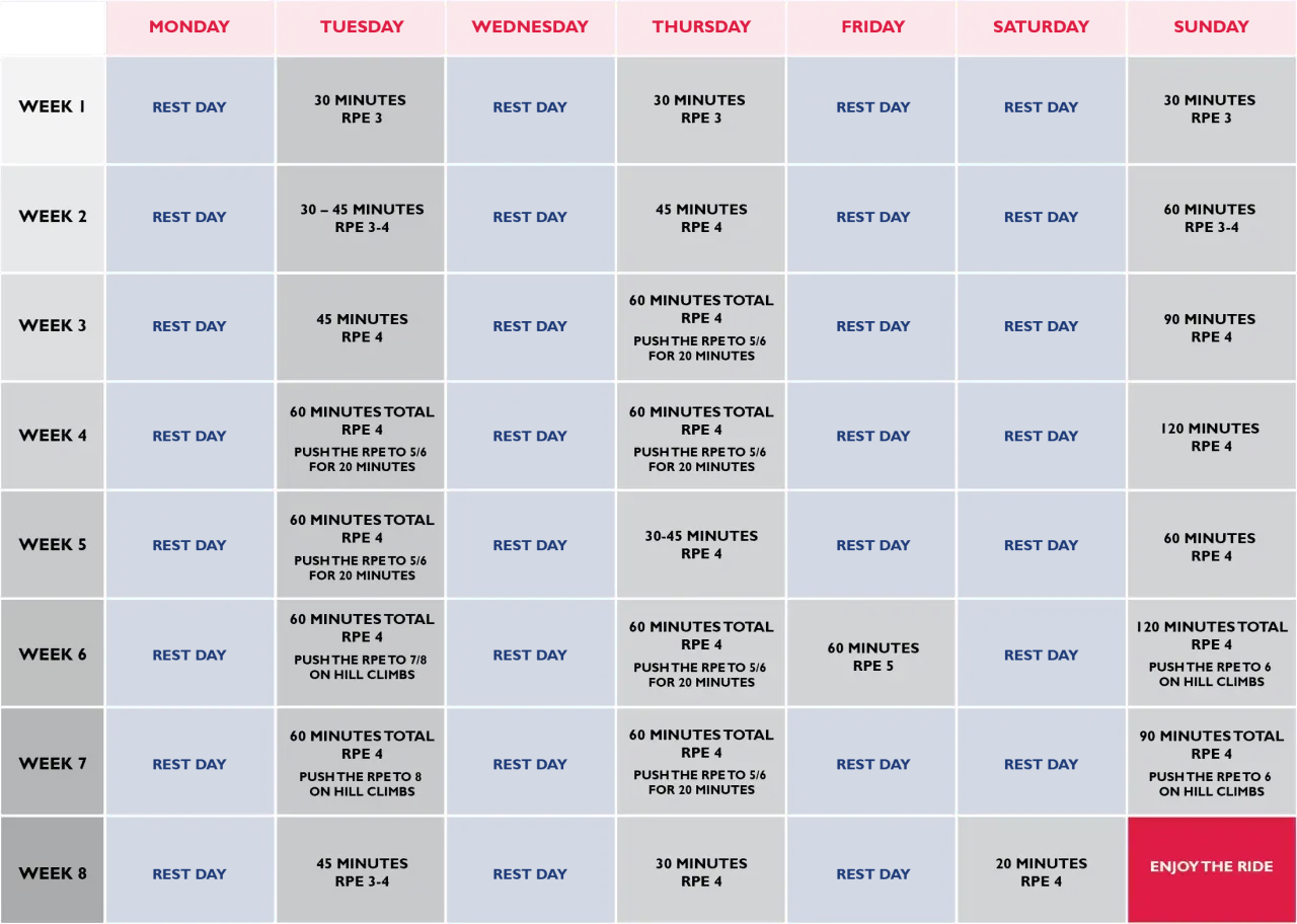 8-tygodniowy trening kolarski plan: dni odpoczynku, sesje o r&oacute;żnej intensywności i czasie trwania, w tym podjazdy.