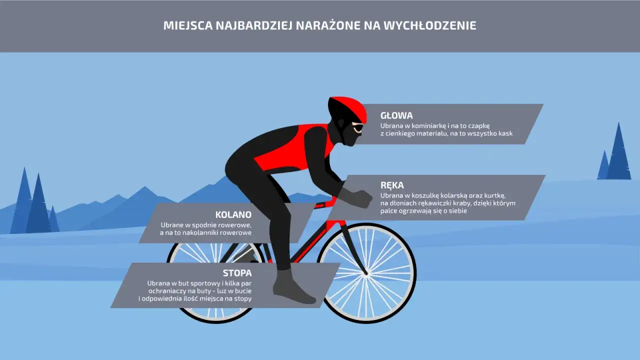 Kolarz w odzieży termicznej i termoaktywnej chroni głowę, ręce, kolana i stopy przed zimnem.