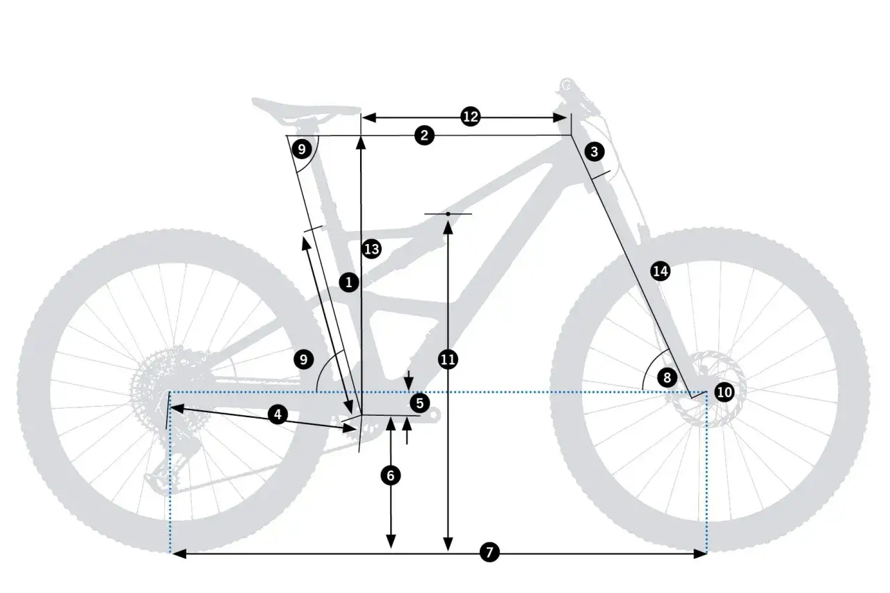 Schemat roweru z wymiarami. Pokazuje m.in. kąty i długości, kluczowe dla geometrii ramy, w tym sztywna oś w rowerze.