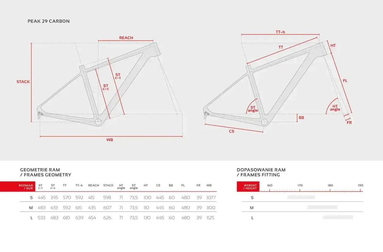Geometria ramy rowerowej Peak 29 Carbon. Tabela rozmiarów i dopasowania do wzrostu. Rozmiar M ramy 13 cali na jaki wzrost?